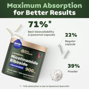 Nicotinamide Capsules